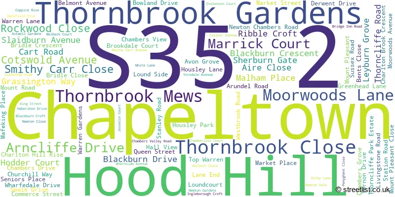 A word cloud for the S35 2 postcode